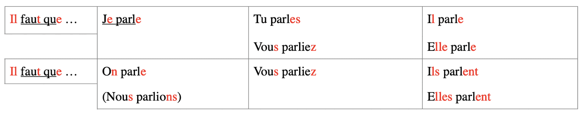 french conjugation chart
