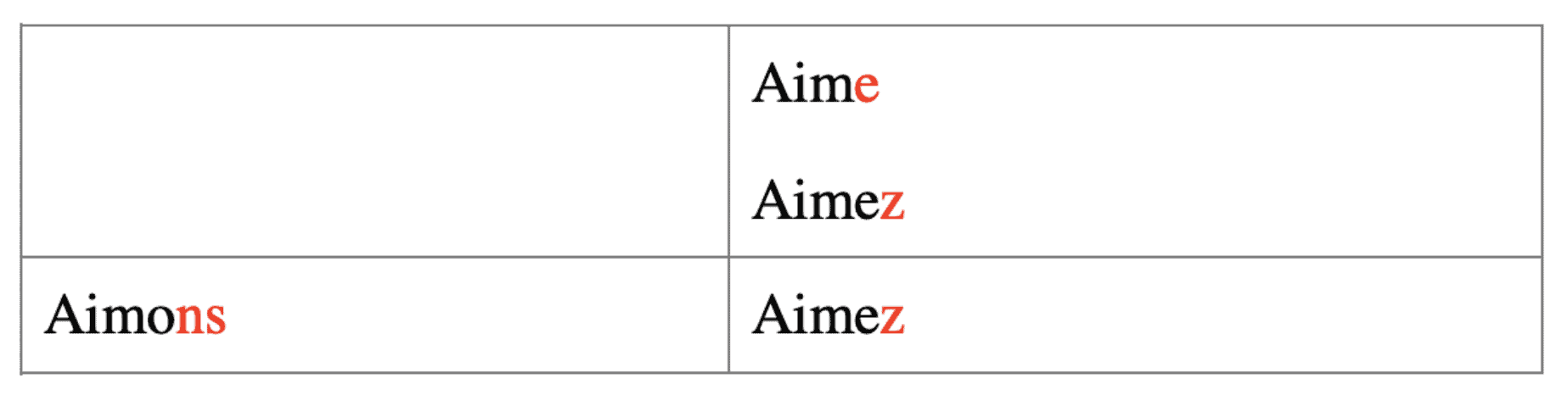 Aimer conjugation french