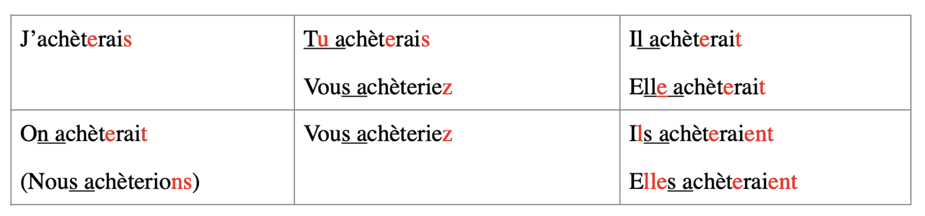 French verb drills audio