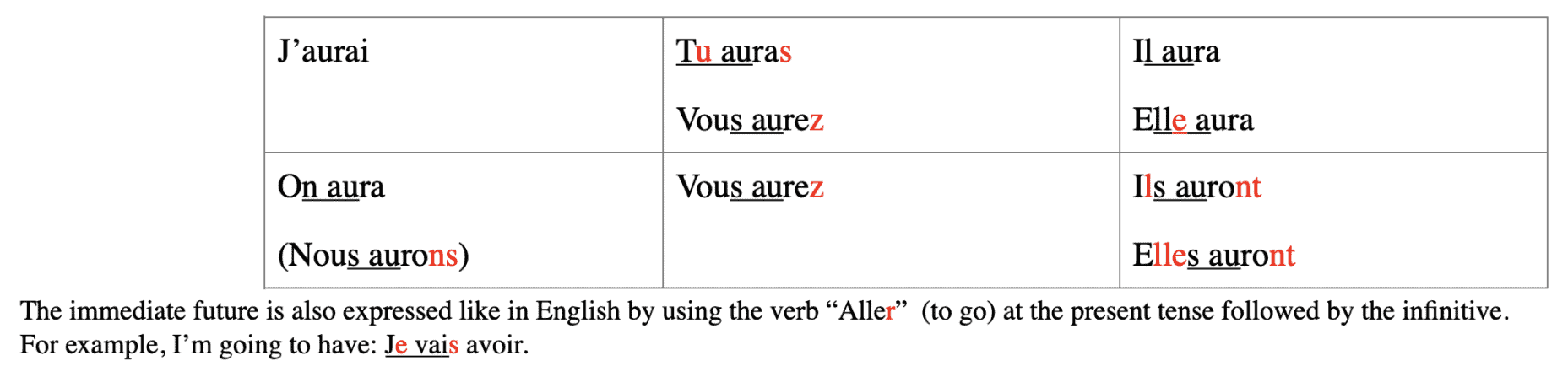 French verb trainer app