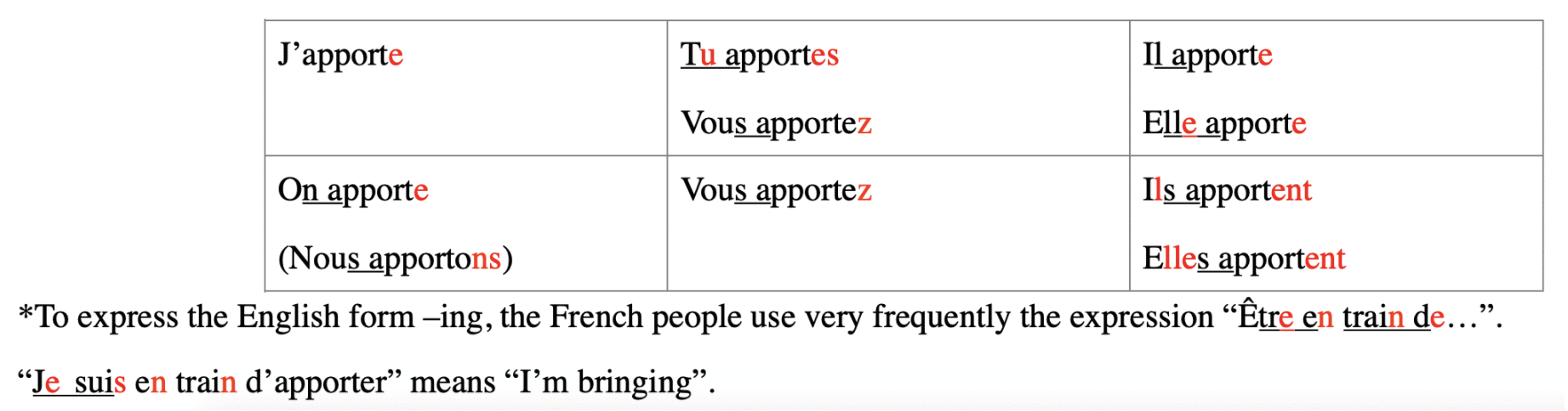 French verbs er conjugation