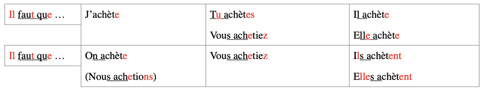 French verbs pronunciation audio