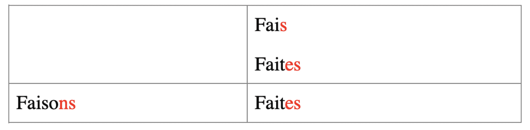 French verbs pronunciation