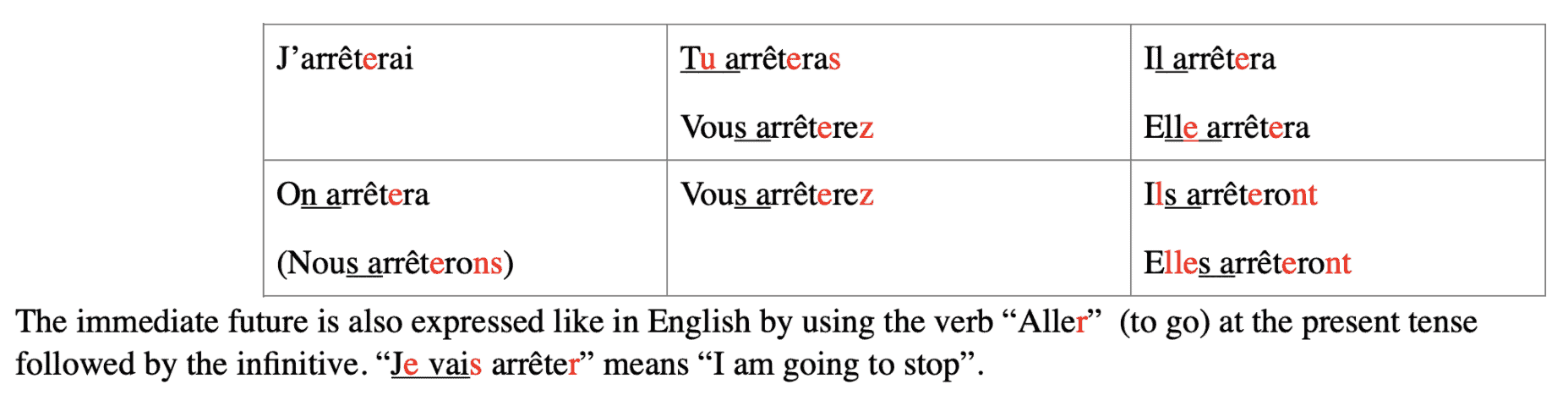 arreter in english means