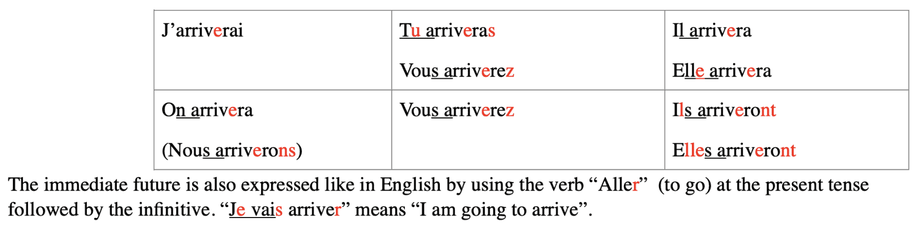 audio learning french free