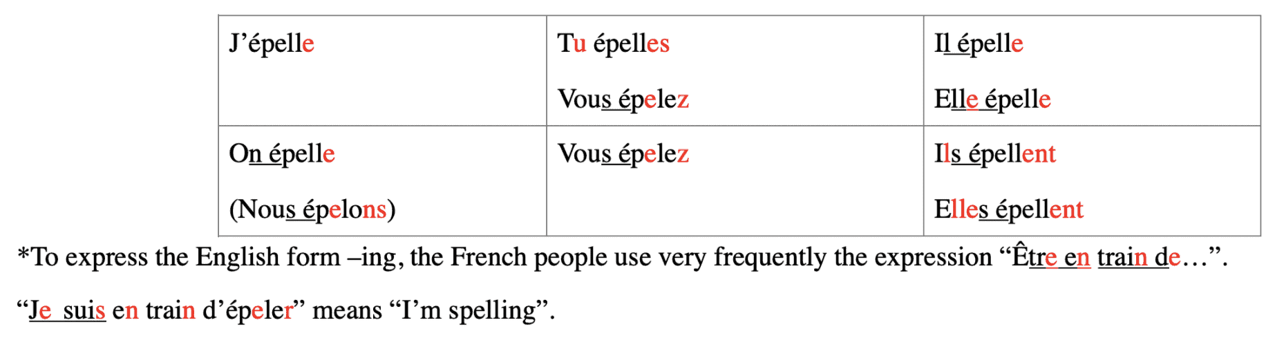 best free french learning podcast