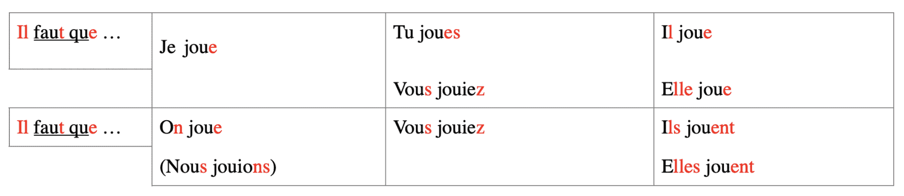 best french verb list