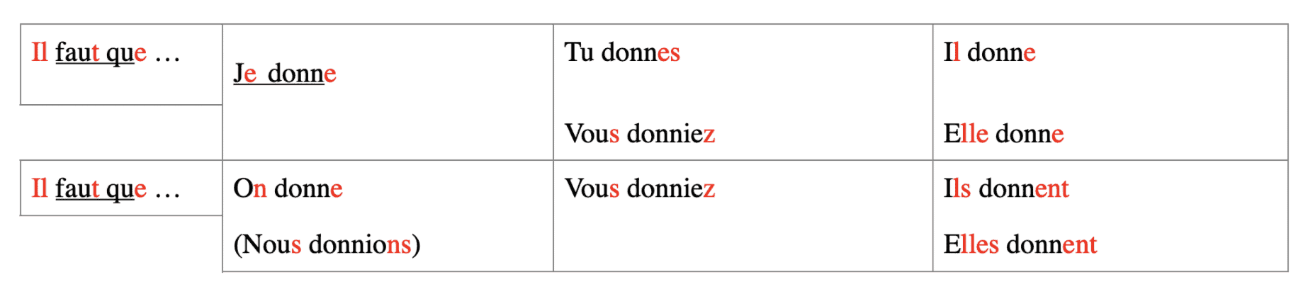 best way to learn french irregular verbs