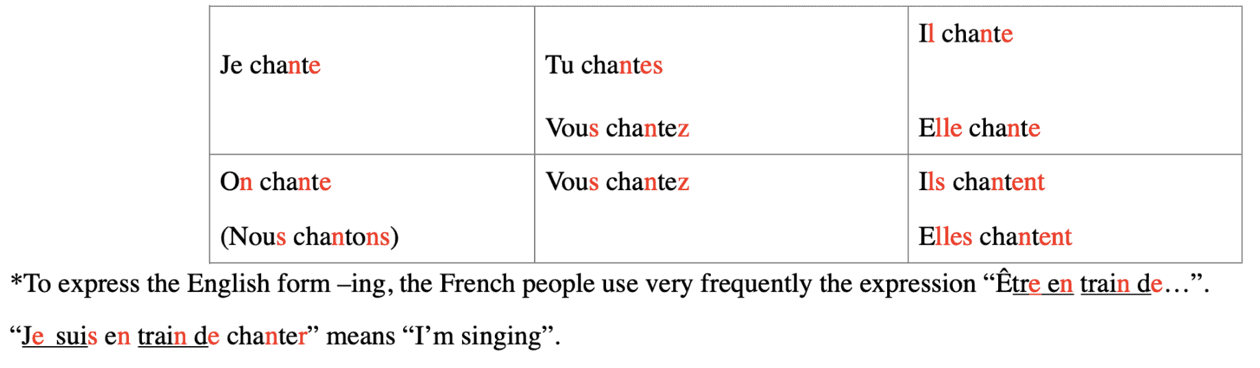 best way to learn french verb conjugation