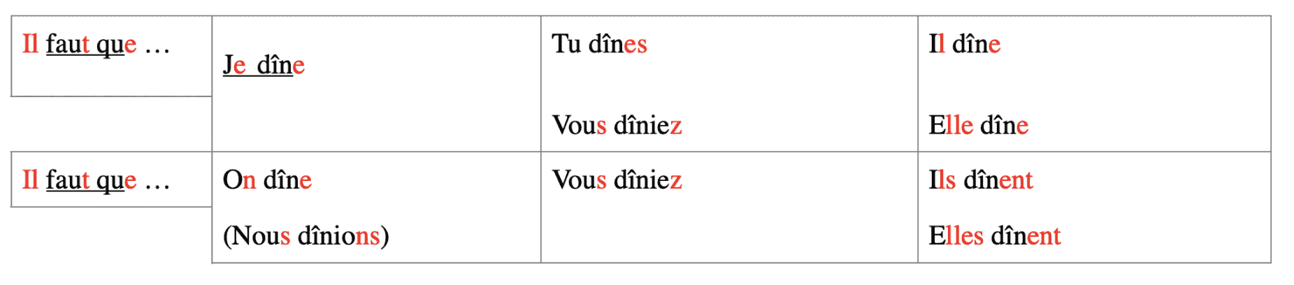 can i learn french at 40