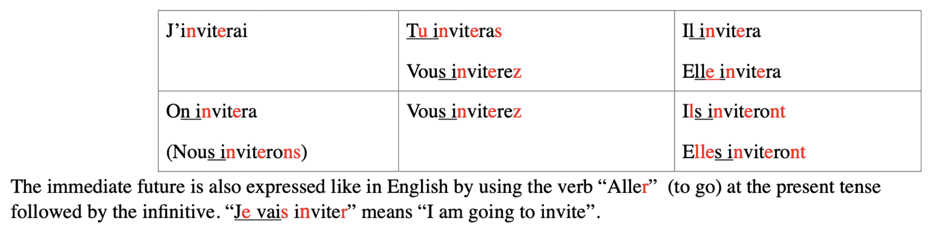 common french verbs conjugation table