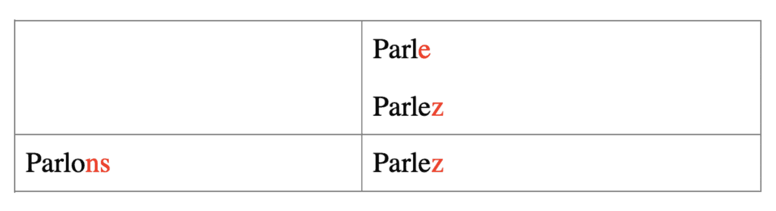 french-verbs-chart-41-life-changing-weeks-week1-day7-french