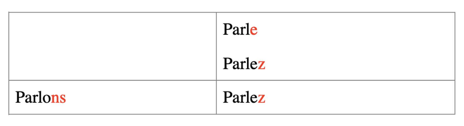 conjugate French verbs chart