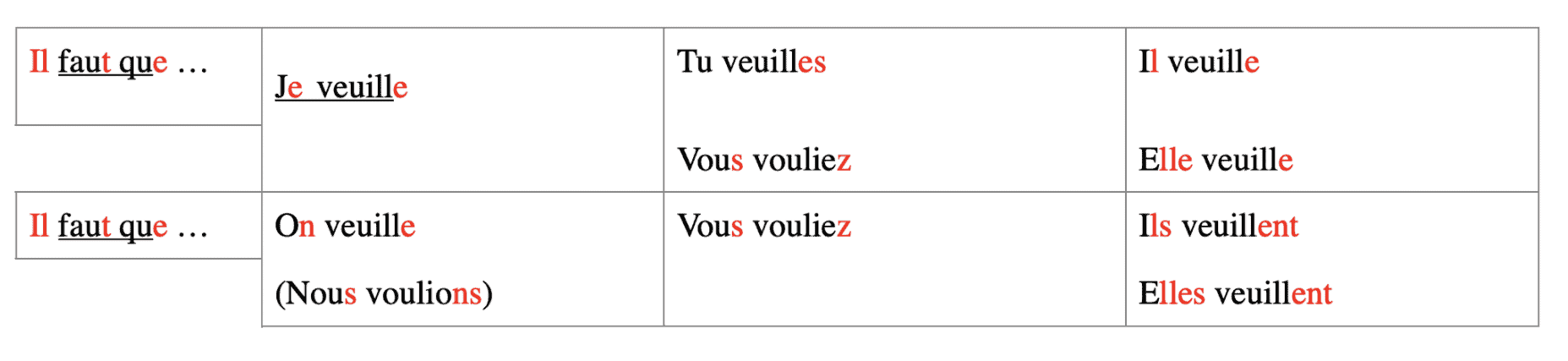 What Do You Want In French Informal