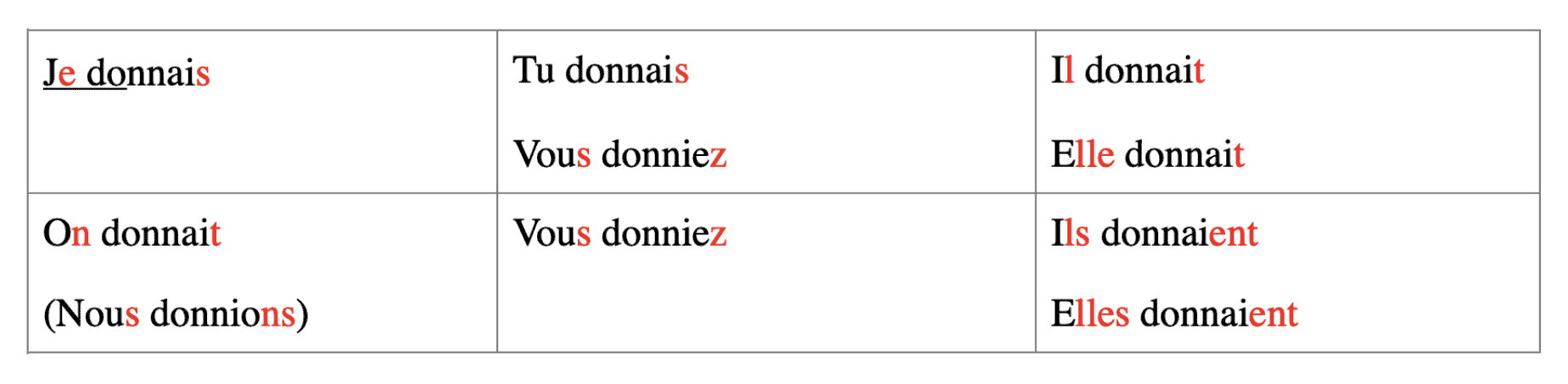 conjugation of french verbs in past tense