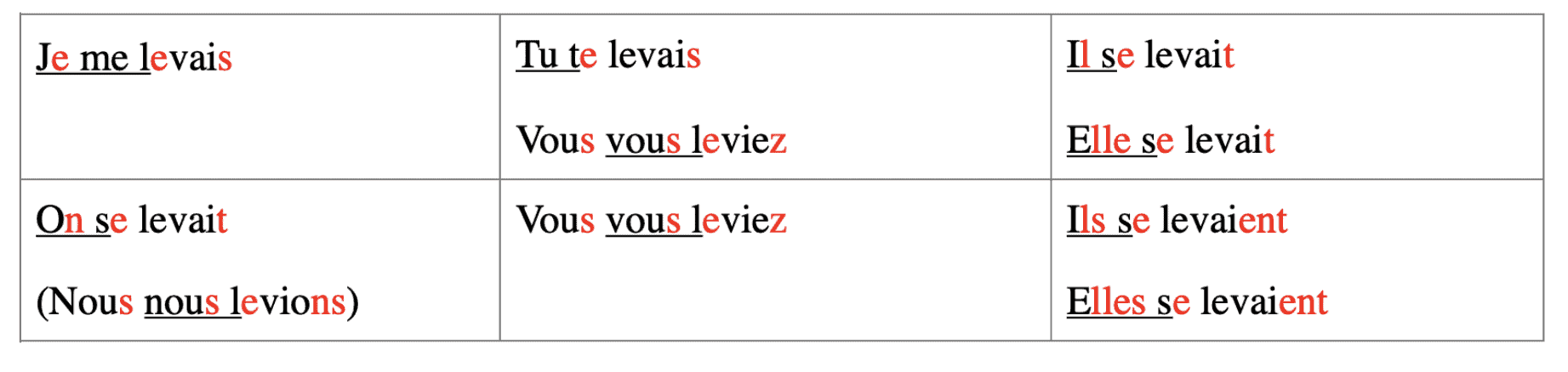 examples of french reflexive verbs