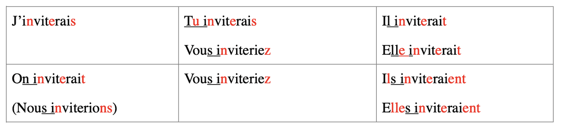 free french verb conjugation practice