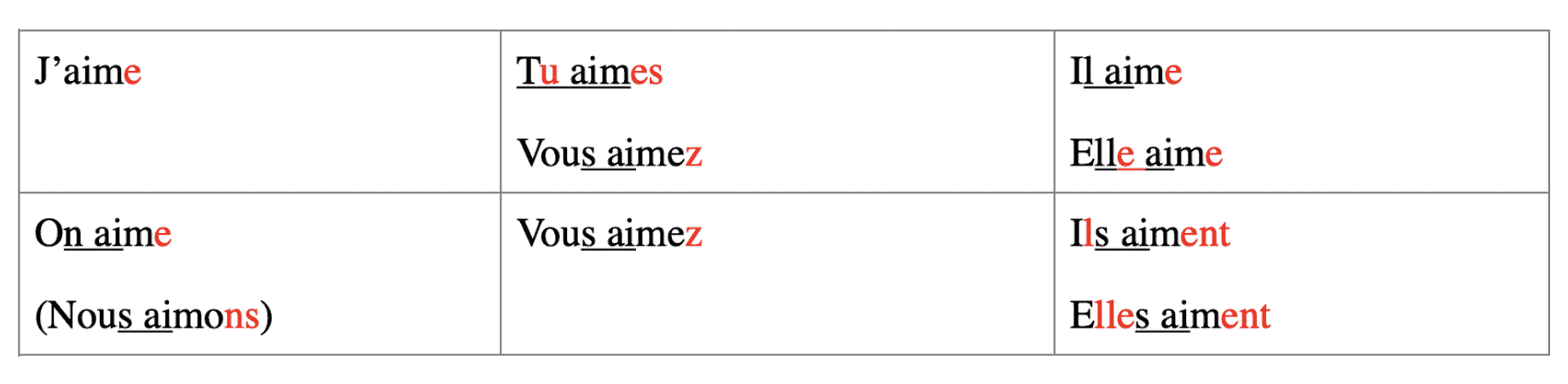 french conjugate aimer present tense