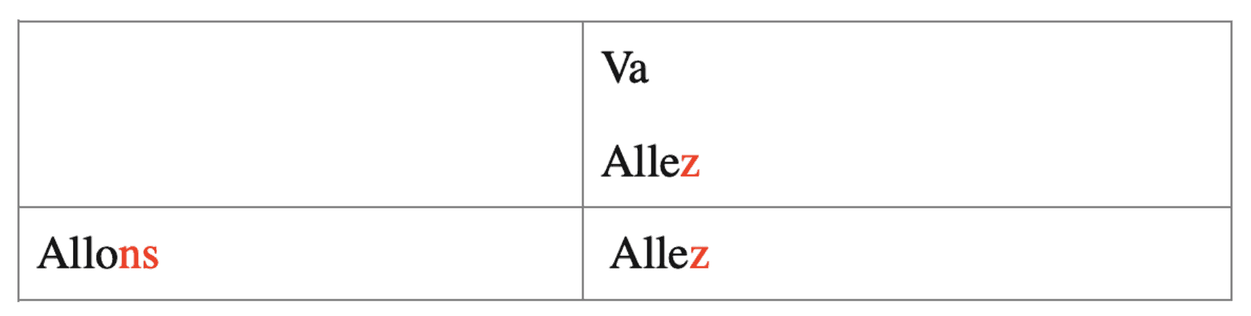 french conjugation aller