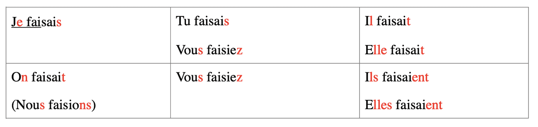 french conjugation chart