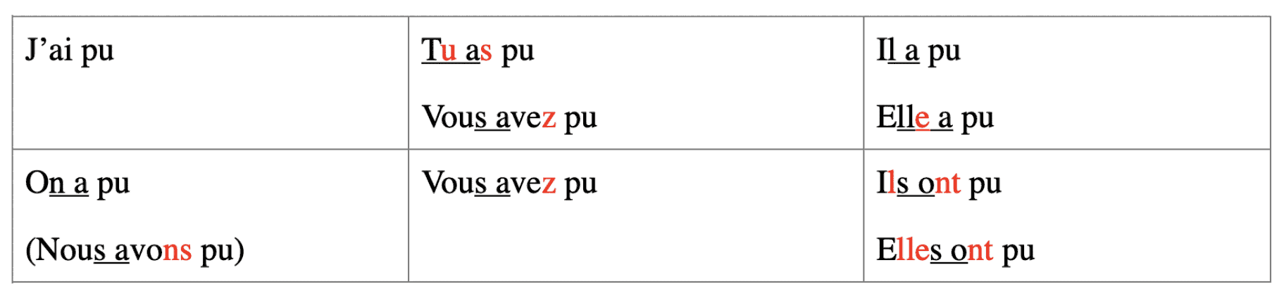 french conjugation chart er verbs