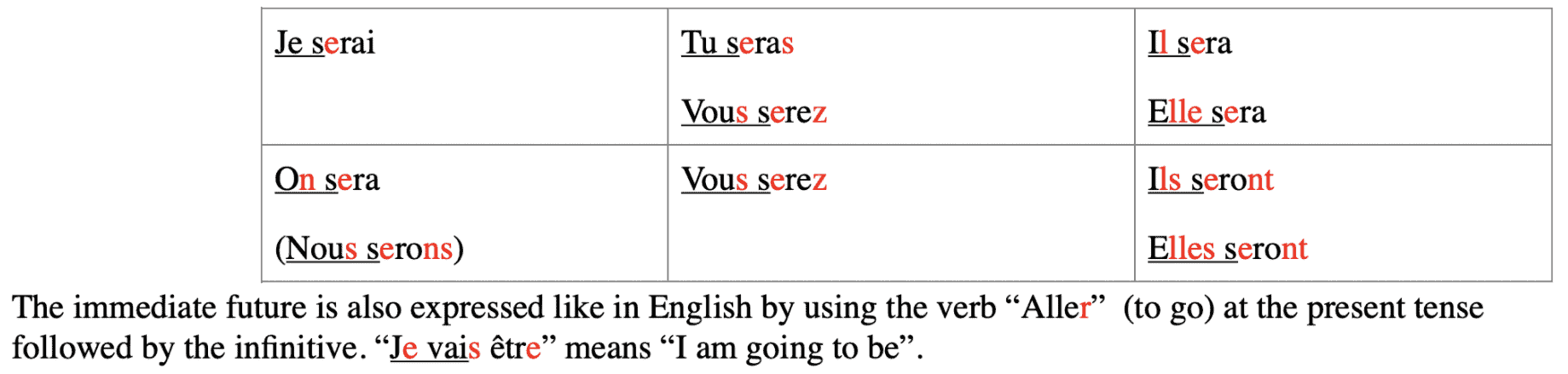 french conjugation endings chart