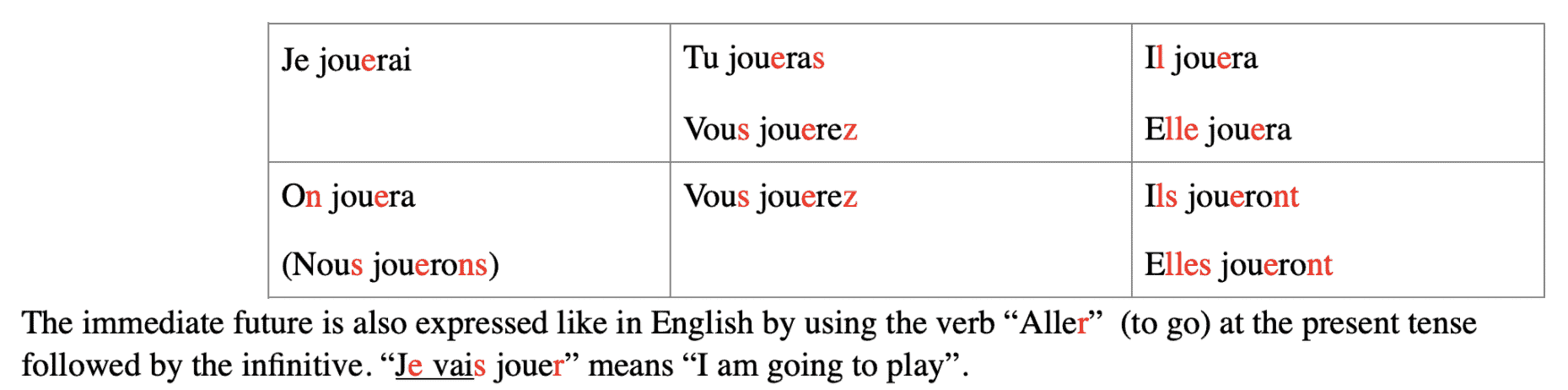 french er verb rules