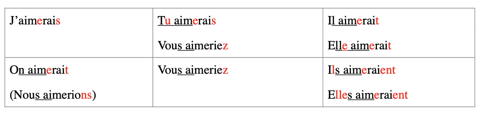 french er verbs conjugation list