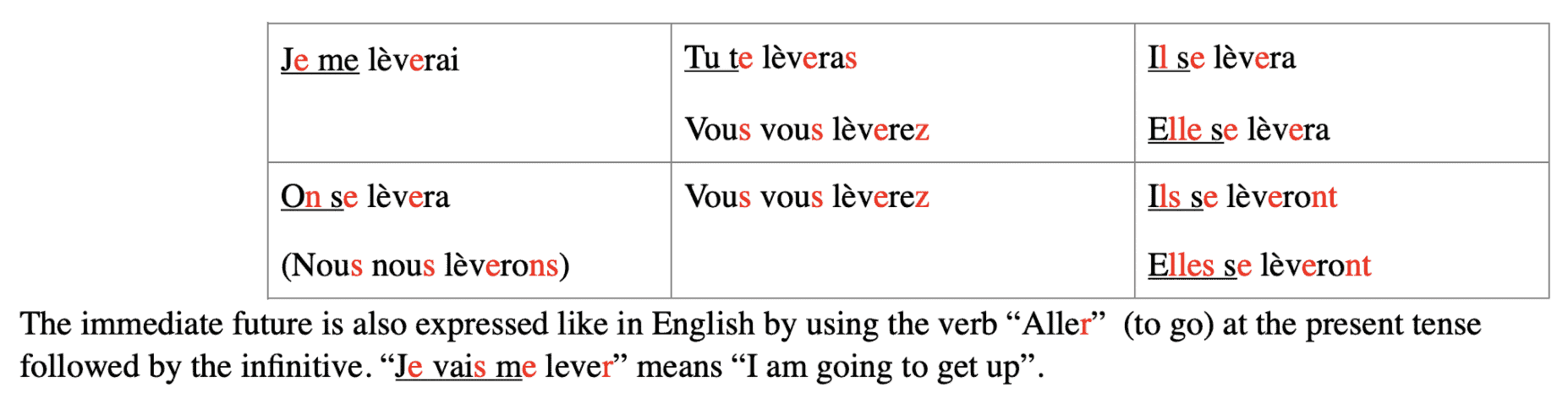 french er verbs in sentences