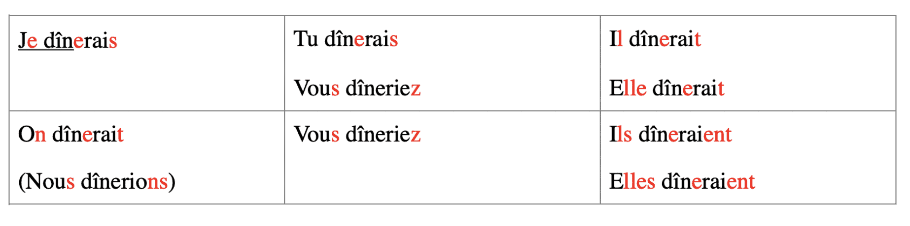 french grammar