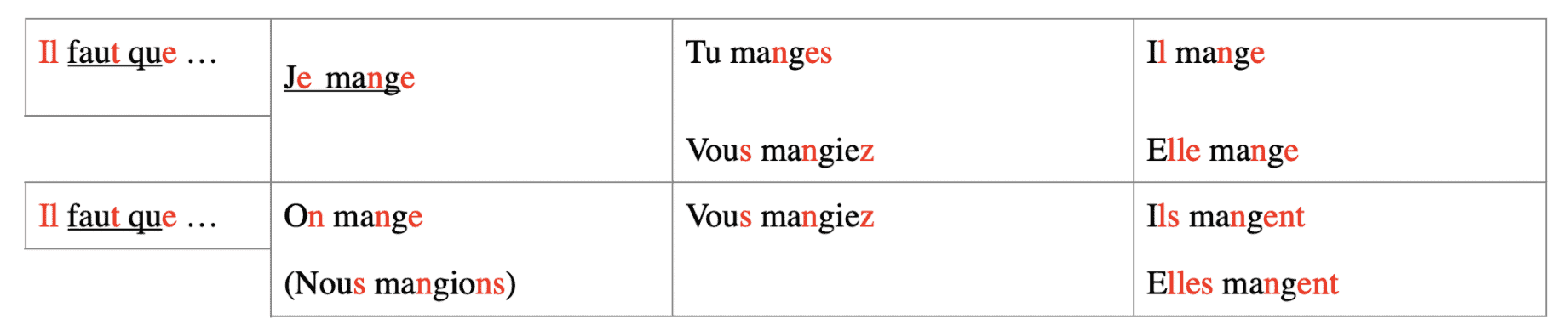 french helping verbs