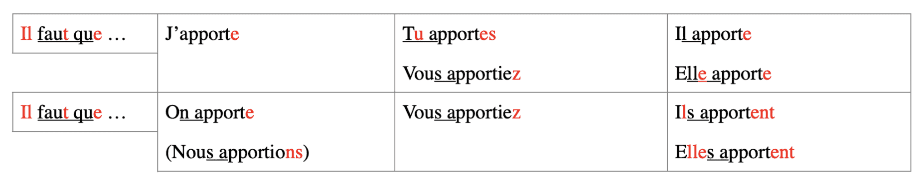 french subjunctive verb endings