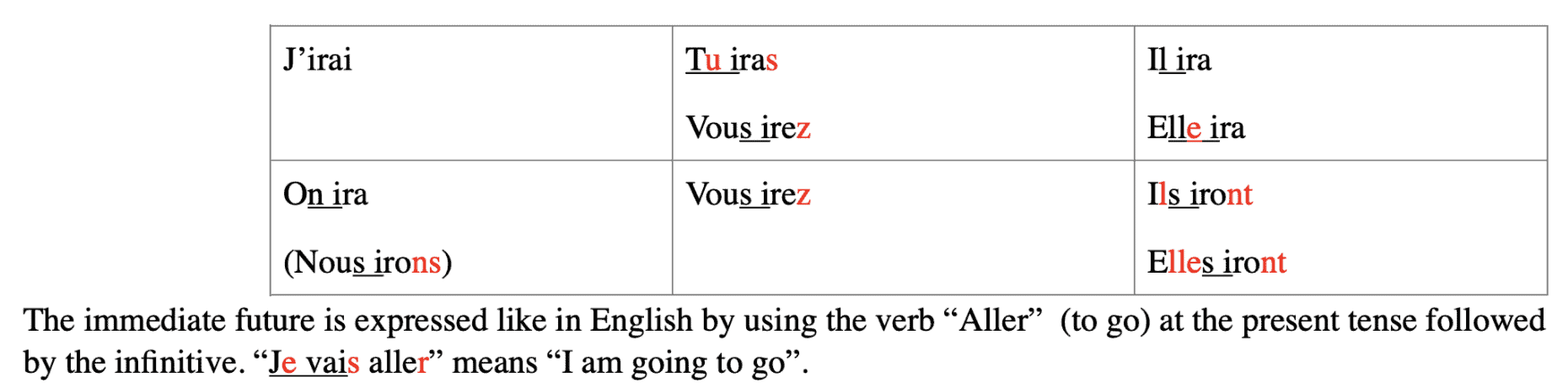french-conjugation-worksheets-41-life-changing-weeks-week5-day5
