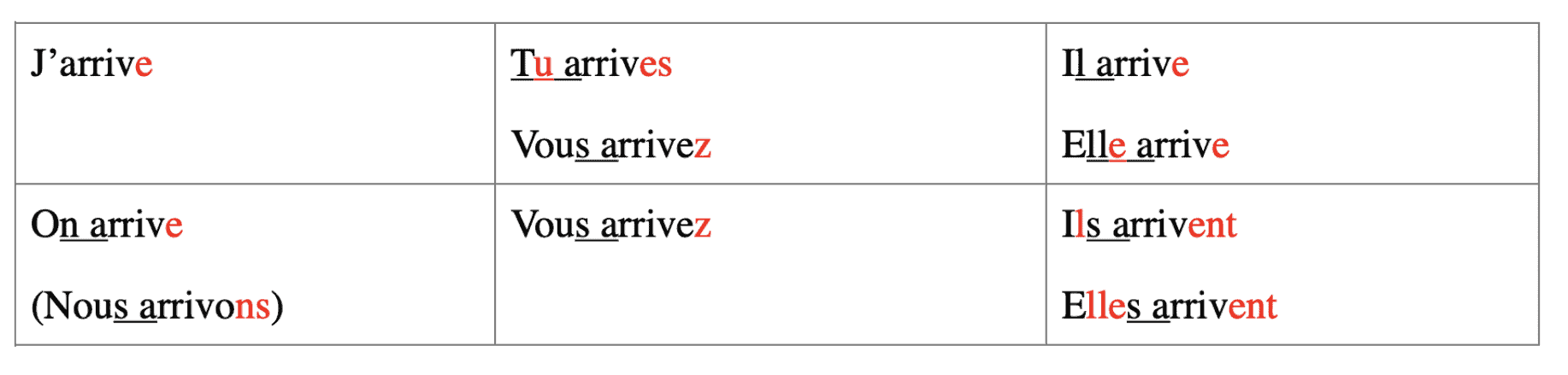 Past Tense Of The Verb Arriver