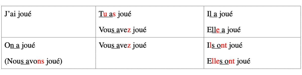 french verb endings passe compose