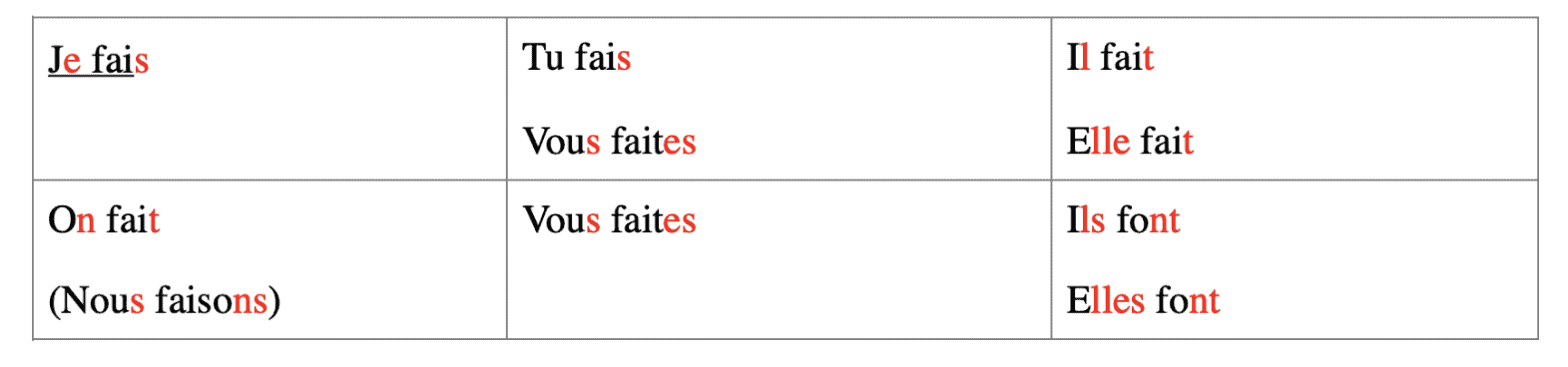 french verb exercises