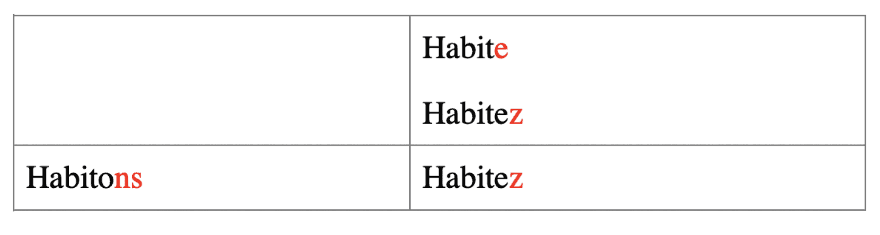 french verb habiter conjugation