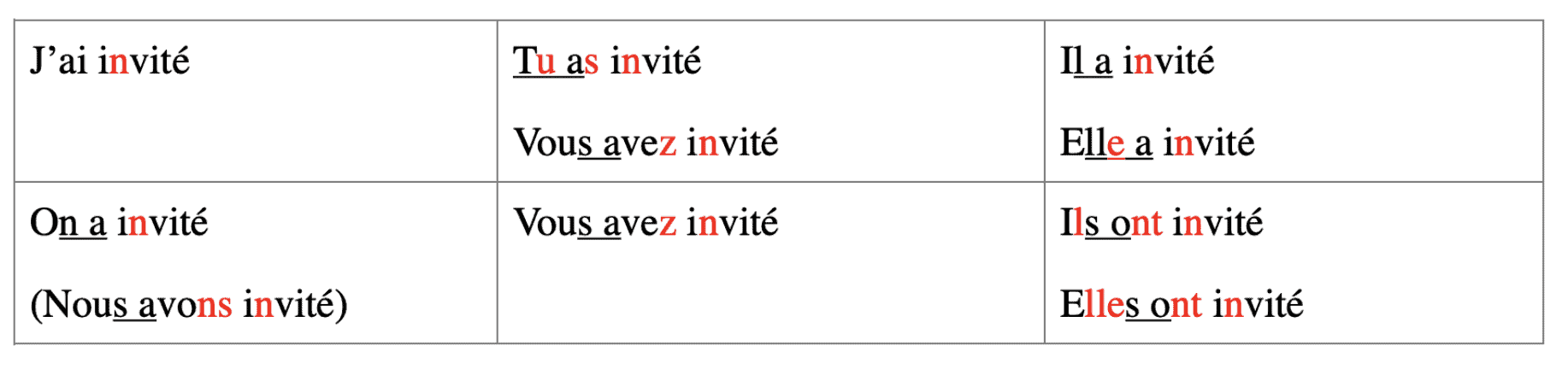 french verb practice online