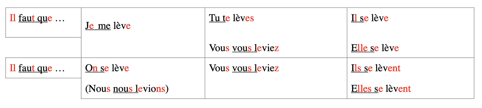 french verb tense practice