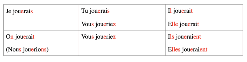 French verb of the day - 41 life-changing weeks - Week40 - Day6 ...