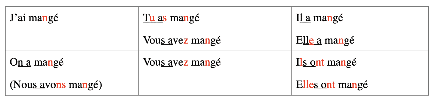 french verbs and tenses table