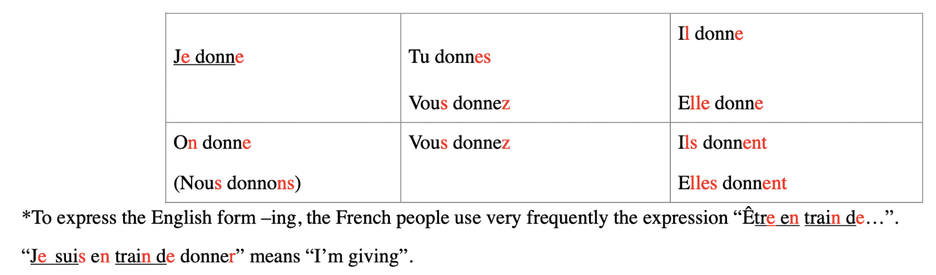 french verbs common