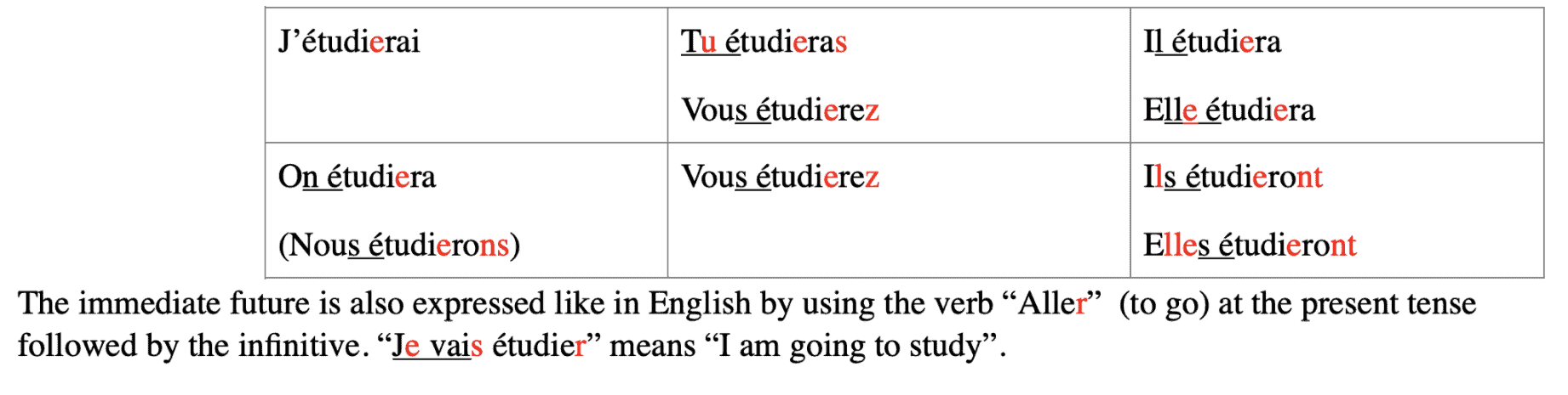 how can i learn to speak french fast