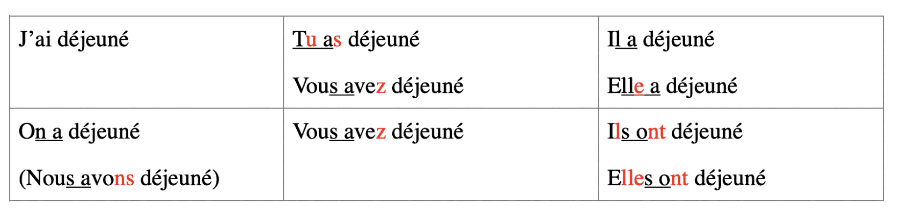 how fast to learn French