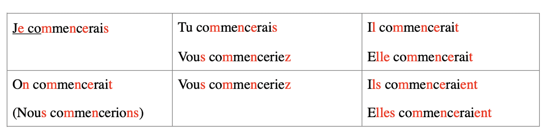 how long did you learn French