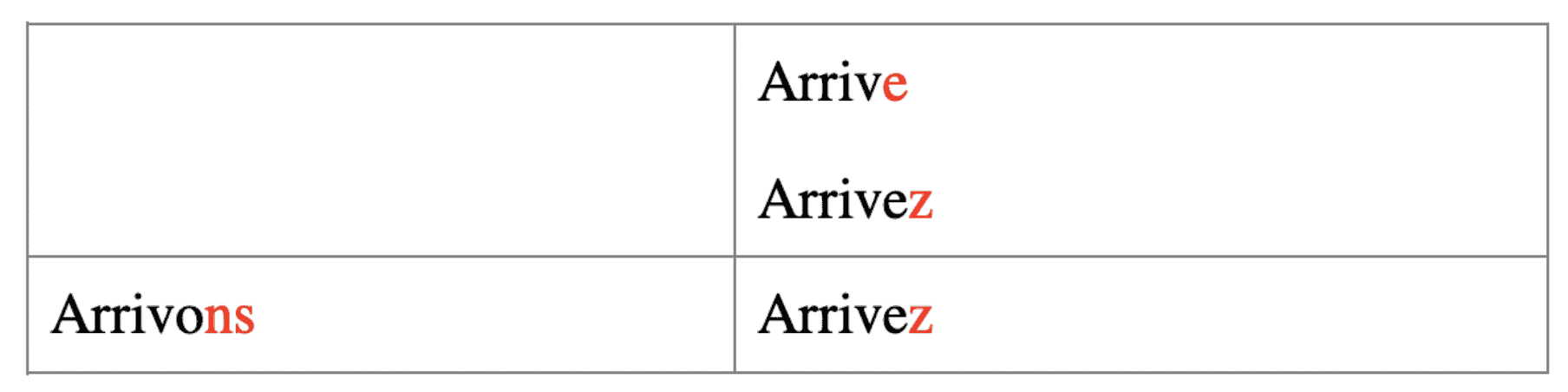 how long to learn french living in france