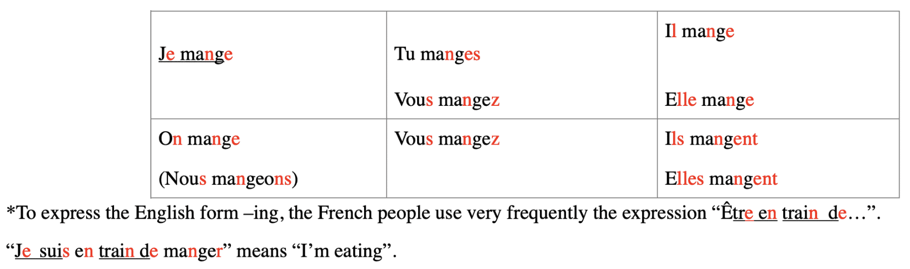 how to conjugate er verbs in french present tense