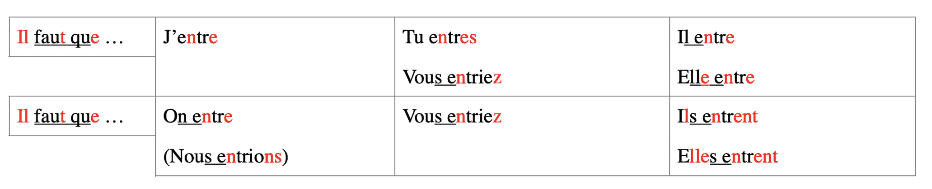 how to learn french basics