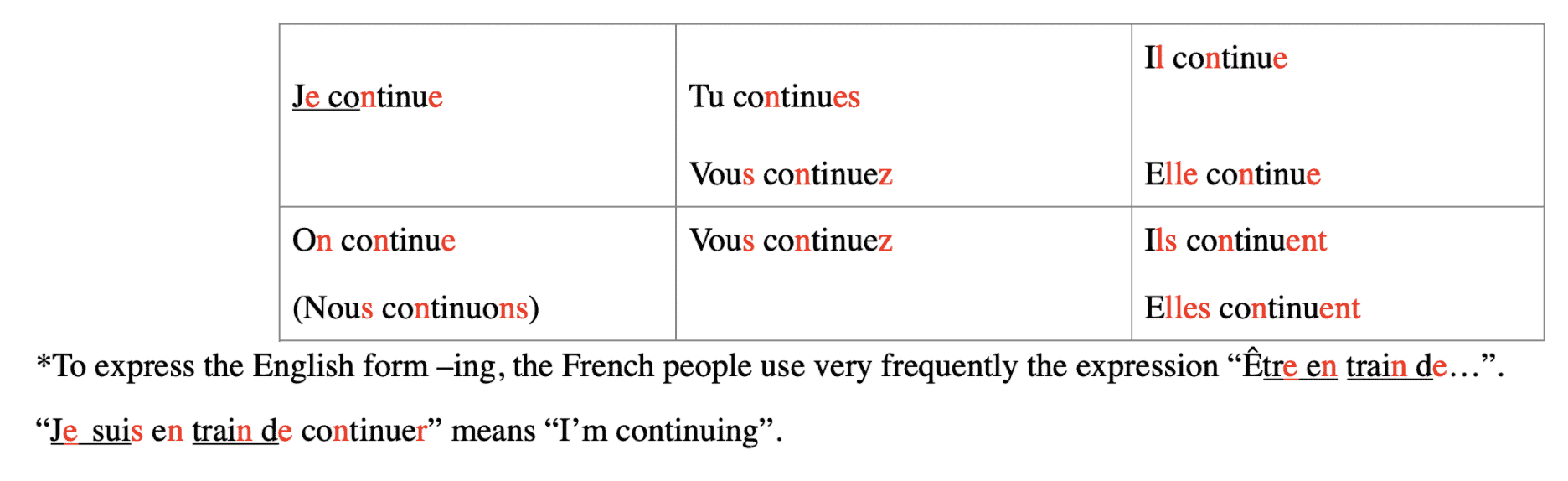 how to learn french language basics