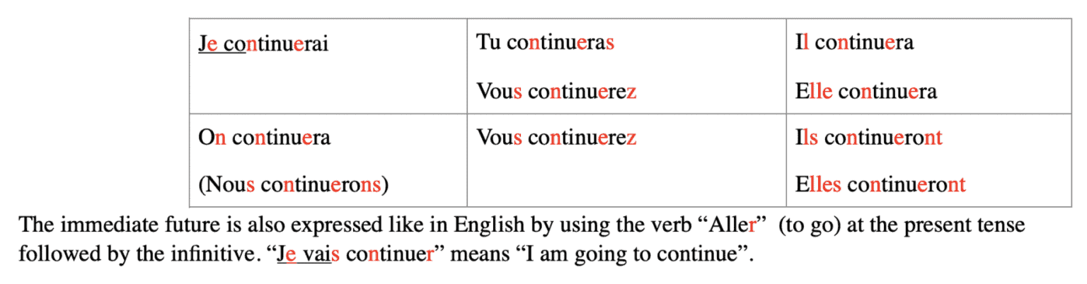 41 life-changing weeks to learn french step by step - Week21 - Day5 ...